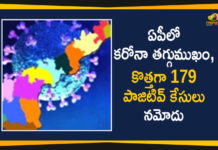 Andhra Pradesh, Andhra Pradesh COVID-19 Daily Bulletin, Andhra Pradesh Department of Health, ap coronavirus cases today, ap coronavirus cases total, ap coronavirus updates district wise, AP COVID 19 Cases, AP Total Positive Cases, COVID-19, COVID-19 Daily Bulletin, Total Corona Cases In AP,mango news