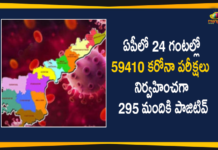 ఏపీలో కరోనా తగ్గుముఖం, కొత్తగా 295 పాజిటివ్ కేసులు నమోదు Andhra Pradesh, Andhra Pradesh COVID-19 Daily Bulletin, Andhra Pradesh Department of Health, ap coronavirus cases today, ap coronavirus cases total, ap coronavirus updates district wise, AP COVID 19 Cases, AP Total Positive Cases, COVID-19, COVID-19 Daily Bulletin, Total Corona Cases In AP,mango news