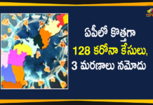 ఏపీలో కరోనా తగ్గుముఖం, కొత్తగా 128 పాజిటివ్ కేసులు నమోదు Andhra Pradesh, Andhra Pradesh COVID-19 Daily Bulletin, Andhra Pradesh Department of Health, ap coronavirus cases today, ap coronavirus cases total, ap coronavirus updates district wise, AP COVID 19 Cases, AP Total Positive Cases, COVID-19, COVID-19 Daily Bulletin, Total Corona Cases In AP,mango news