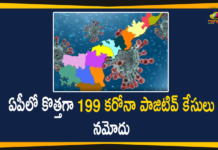 Andhra Pradesh, Andhra Pradesh COVID-19 Daily Bulletin, Andhra Pradesh Department of Health, ap coronavirus cases today, ap coronavirus cases total, ap coronavirus updates district wise, AP COVID 19 Cases, AP Total Positive Cases, COVID-19, COVID-19 Daily Bulletin, Total Corona Cases In AP,mango news