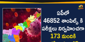 Andhra Pradesh, Andhra Pradesh COVID-19 Daily Bulletin, Andhra Pradesh Department of Health, ap coronavirus cases today, ap coronavirus cases total, ap coronavirus updates district wise, AP COVID 19 Cases, AP Total Positive Cases, COVID-19, COVID-19 Daily Bulletin, Total Corona Cases In AP,mango news