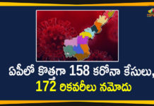 Andhra Pradesh, Andhra Pradesh COVID-19 Daily Bulletin, Andhra Pradesh Department of Health, ap coronavirus cases today, ap coronavirus cases total, ap coronavirus updates district wise, AP COVID 19 Cases, AP Total Positive Cases, COVID-19, COVID-19 Daily Bulletin, Total Corona Cases In AP,mango news