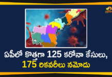 ఏపీలో 42809 కరోనా పరీక్షలు నిర్వహించగా 125 మందికి పాజిటివ్ Andhra Pradesh, Andhra Pradesh COVID-19 Daily Bulletin, Andhra Pradesh Department of Health, ap coronavirus cases today, ap coronavirus cases total, ap coronavirus updates district wise, AP COVID 19 Cases, AP Total Positive Cases, COVID-19, COVID-19 Daily Bulletin, Total Corona Cases In AP,mango news