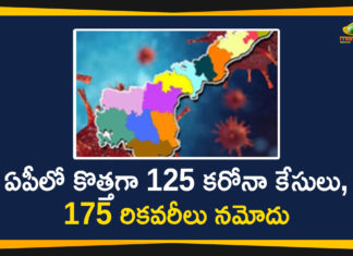 Andhra Pradesh, Andhra Pradesh COVID-19 Daily Bulletin, Andhra Pradesh Department of Health, ap coronavirus cases today, ap coronavirus cases total, ap coronavirus updates district wise, AP COVID 19 Cases, AP Total Positive Cases, COVID-19, COVID-19 Daily Bulletin, Total Corona Cases In AP,mango news