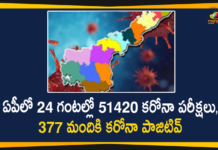 Andhra Pradesh, Andhra Pradesh COVID-19 Daily Bulletin, Andhra Pradesh Department of Health, ap coronavirus cases today, ap coronavirus cases total, ap coronavirus updates district wise, AP COVID 19 Cases, AP Total Positive Cases, COVID-19, COVID-19 Daily Bulletin, Total Corona Cases In AP,mango news