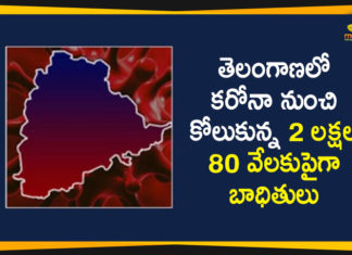 Coronavirus, COVID-19, Covid-19 Updates in Telangana, telangana corona district wise cases, telangana coronavirus cases district wise, telangana coronavirus cases today, telangana coronavirus cases today district wise, telangana coronavirus district wise, telangana coronavirus district wise List, Telangana Coronavirus News, telangana covid cases today bulletin, telangana covid cases today list,mango news