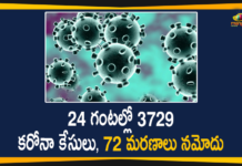 24 గంటల్లో 3729 కరోనా కేసులు, 72 మరణాలు నమోదు Corona Positive Cases in Maharashtra, Corona Positive Cases In Maharashtra, Maharashtra, Maharashtra , Maharashtra Corona, Maharashtra Corona Cases, Maharashtra Corona Deaths, Maharashtra Corona Positive Cases, Maharashtra Coronavirus, Maharashtra Coronavirus Positive Cases, Maharashtra Coronavirus Updates, Maharashtra COVID 19,mango news