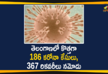 తెలంగాణలో కొత్తగా 186 కరోనా కేసులు, 367 రికవరీలు నమోదు Coronavirus, COVID-19, Covid-19 Updates in Telangana, telangana corona district wise cases, telangana coronavirus cases district wise, telangana coronavirus cases today, telangana coronavirus cases today district wise, telangana coronavirus district wise, telangana coronavirus district wise List, Telangana Coronavirus News, telangana covid cases today bulletin, telangana covid cases today list,mango news