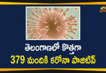 Coronavirus, COVID-19, Covid-19 Updates in Telangana, telangana corona district wise cases, telangana coronavirus cases district wise, telangana coronavirus cases today, telangana coronavirus cases today district wise, telangana coronavirus district wise, telangana coronavirus district wise List, Telangana Coronavirus News, telangana covid cases today bulletin, telangana covid cases today list,mango news