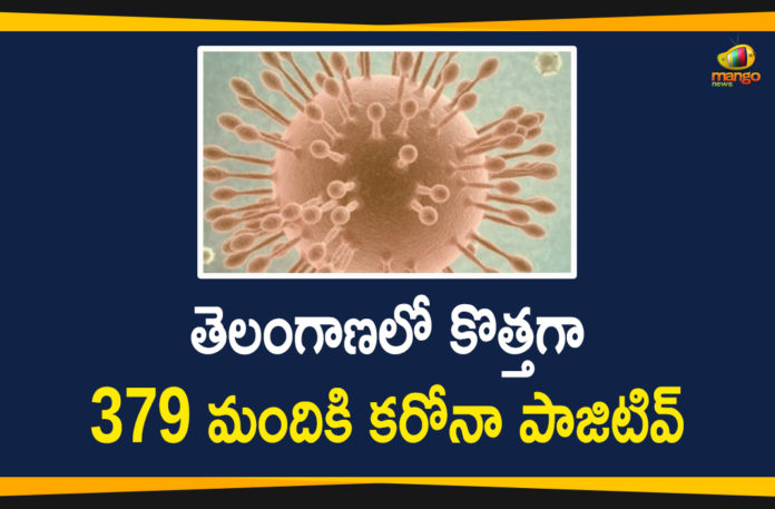 Coronavirus, COVID-19, Covid-19 Updates in Telangana, telangana corona district wise cases, telangana coronavirus cases district wise, telangana coronavirus cases today, telangana coronavirus cases today district wise, telangana coronavirus district wise, telangana coronavirus district wise List, Telangana Coronavirus News, telangana covid cases today bulletin, telangana covid cases today list,mango news