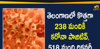 Coronavirus, COVID-19, Covid-19 Updates in Telangana, telangana corona district wise cases, telangana coronavirus cases district wise, telangana coronavirus cases today, telangana coronavirus cases today district wise, telangana coronavirus district wise, telangana coronavirus district wise List, Telangana Coronavirus News, telangana covid cases today bulletin, telangana covid cases today list,mango news