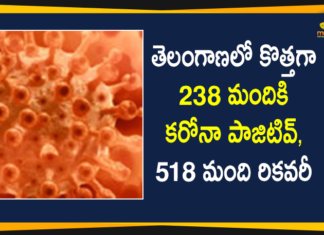 Coronavirus, COVID-19, Covid-19 Updates in Telangana, telangana corona district wise cases, telangana coronavirus cases district wise, telangana coronavirus cases today, telangana coronavirus cases today district wise, telangana coronavirus district wise, telangana coronavirus district wise List, Telangana Coronavirus News, telangana covid cases today bulletin, telangana covid cases today list,mango news