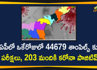 Andhra Pradesh, Andhra Pradesh COVID-19 Daily Bulletin, Andhra Pradesh Department of Health, ap coronavirus cases today, ap coronavirus cases total, ap coronavirus updates district wise, AP COVID 19 Cases, AP Total Positive Cases, COVID-19, COVID-19 Daily Bulletin, Total Corona Cases In AP,mango news