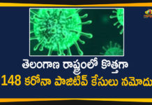 తెలంగాణ రాష్ట్రంలో కొత్తగా 148 కరోనా పాజిటివ్ కేసులు నమోదు Coronavirus, Coronavirus Breaking News, Coronavirus Latest News, COVID-19, telangana, Telangana Coronavirus, Telangana Coronavirus Cases, Telangana Coronavirus Deaths, Telangana Coronavirus New Cases, Telangana Coronavirus News, Telangana New Positive Cases, Total COVID 19 Cases