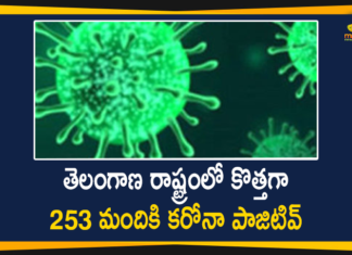 Coronavirus, COVID-19, Covid-19 Updates in Telangana, telangana corona district wise cases, telangana coronavirus cases district wise, telangana coronavirus cases today, telangana coronavirus cases today district wise, telangana coronavirus district wise, telangana coronavirus district wise List, Telangana Coronavirus News, telangana covid cases today bulletin, telangana covid cases today list,mango news