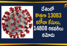 గత 24 గంటల్లో కొత్తగా 13,083 పాజిటివ్ కేసులు, 137 మరణాలు Coronavirus Cases, coronavirus cases india, coronavirus india, coronavirus india live updates, Coronavirus India News LIVE Updates, COVID-19 pandemic in India, India Coronavirus, India Covid-19 Updates, total corona cases in india today, Total Corona Positive Cases in India, total corona positive in india