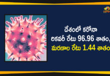 దేశంలో గత 24 గంటల్లో కొత్తగా 18855 కరోనా కేసులు, 163 మరణాలు Corona Recovery Rate, Coronavirus Cases, coronavirus cases india, coronavirus india, coronavirus india live updates, Coronavirus Recovery Rate, Coronavirus Recovery Rate In India, Covid-19 in India, Covid-19 in India Recovery Rate, COVID-19 pandemic in India, India Coronavirus, India Coronavirus Recovery Rate, India Covid-19 Updates, Mango News, total corona positive in india