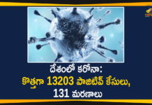 దేశంలో కరోనా: కొత్తగా 13203 పాజిటివ్ కేసులు, 131 మరణాలు Coronavirus Cases, coronavirus cases india, coronavirus india, coronavirus india live updates, Coronavirus India News LIVE Updates, COVID-19 pandemic in India, India Coronavirus, India Covid-19 Updates, total corona cases in india today, Total Corona Positive Cases in India, total corona positive in india
