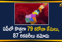 Andhra Pradesh, Andhra Pradesh COVID-19 Daily Bulletin, Andhra Pradesh Department of Health, ap coronavirus cases today, ap coronavirus cases total, ap coronavirus updates district wise, AP COVID 19 Cases, AP Total Positive Cases, COVID-19, COVID-19 Daily Bulletin, Total Corona Cases In AP,mango news