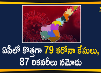 ఏపీలో భారీగా తగ్గిన కరోనా కేసులు, కొత్తగా 79 మందికి పాజిటివ్ Andhra Pradesh, Andhra Pradesh COVID-19 Daily Bulletin, Andhra Pradesh Department of Health, ap coronavirus cases today, ap coronavirus cases total, ap coronavirus updates district wise, AP COVID 19 Cases, AP Total Positive Cases, COVID-19, COVID-19 Daily Bulletin, Total Corona Cases In AP,mango news