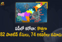 Andhra Pradesh, Andhra Pradesh COVID-19 Daily Bulletin, Andhra Pradesh Department of Health, ap coronavirus cases today, ap coronavirus cases total, ap coronavirus updates district wise, AP COVID 19 Cases, AP Total Positive Cases, COVID-19, COVID-19 Daily Bulletin, Total Corona Cases In AP,mango news