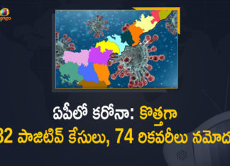 Andhra Pradesh, Andhra Pradesh COVID-19 Daily Bulletin, Andhra Pradesh Department of Health, ap coronavirus cases today, ap coronavirus cases total, ap coronavirus updates district wise, AP COVID 19 Cases, AP Total Positive Cases, COVID-19, COVID-19 Daily Bulletin, Total Corona Cases In AP,mango news