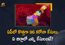 Andhra Pradesh, Andhra Pradesh COVID-19 Daily Bulletin, Andhra Pradesh Department of Health, ap coronavirus cases today, ap coronavirus cases total, ap coronavirus updates district wise, AP COVID 19 Cases, AP Total Positive Cases, COVID-19, COVID-19 Daily Bulletin, Total Corona Cases In AP,mango news