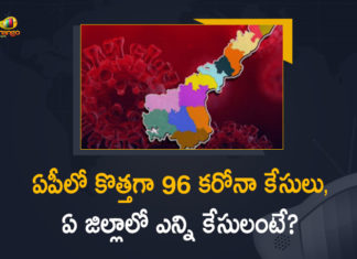 Andhra Pradesh, Andhra Pradesh COVID-19 Daily Bulletin, Andhra Pradesh Department of Health, ap coronavirus cases today, ap coronavirus cases total, ap coronavirus updates district wise, AP COVID 19 Cases, AP Total Positive Cases, COVID-19, COVID-19 Daily Bulletin, Total Corona Cases In AP,mango news