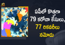 Andhra Pradesh, Andhra Pradesh COVID-19 Daily Bulletin, Andhra Pradesh Department of Health, ap coronavirus cases today, ap coronavirus cases total, ap coronavirus updates district wise, AP COVID 19 Cases, AP Total Positive Cases, COVID-19, COVID-19 Daily Bulletin, Total Corona Cases In AP,mango news
