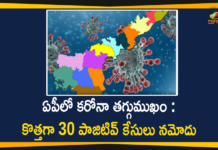 andhra pradesh, AP Corona Positive Cases, AP Coronavirus, AP COVID 19 Cases, AP Total Positive Cases, Coronavirus, Coronavirus Breaking News, coronavirus latest news, Coronavirus live updates, COVID-19, Total Corona Cases In AP