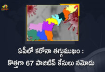 Andhra Pradesh, Andhra Pradesh COVID-19 Daily Bulletin, Andhra Pradesh Department of Health, ap coronavirus cases today, ap coronavirus cases total, ap coronavirus updates district wise, AP COVID 19 Cases, AP Total Positive Cases, COVID-19, COVID-19 Daily Bulletin, Total Corona Cases In AP,mango news