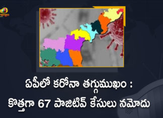 ఏపీలో కొత్తగా 67 కరోనా పాజిటివ్ కేసులు, రెండు జిల్లాల్లో జీరో కేసులు Andhra Pradesh, Andhra Pradesh COVID-19 Daily Bulletin, Andhra Pradesh Department of Health, ap coronavirus cases today, ap coronavirus cases total, ap coronavirus updates district wise, AP COVID 19 Cases, AP Total Positive Cases, COVID-19, COVID-19 Daily Bulletin, Total Corona Cases In AP,mango news