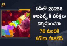 Andhra Pradesh, Andhra Pradesh COVID-19 Daily Bulletin, Andhra Pradesh Department of Health, ap coronavirus cases today, ap coronavirus cases total, ap coronavirus updates district wise, AP COVID 19 Cases, AP Total Positive Cases, COVID-19, COVID-19 Daily Bulletin, Total Corona Cases In AP,mango news