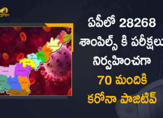 ఏపీలో కొత్తగా 70 కరోనా కేసులు, ఏ జిల్లాలో ఎన్ని కేసులంటే? Andhra Pradesh, Andhra Pradesh COVID-19 Daily Bulletin, Andhra Pradesh Department of Health, ap coronavirus cases today, ap coronavirus cases total, ap coronavirus updates district wise, AP COVID 19 Cases, AP Total Positive Cases, COVID-19, COVID-19 Daily Bulletin, Total Corona Cases In AP,mango news
