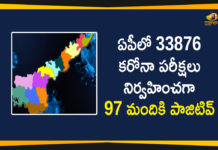 Andhra Pradesh, Andhra Pradesh COVID-19 Daily Bulletin, Andhra Pradesh Department of Health, ap coronavirus cases today, ap coronavirus cases total, ap coronavirus updates district wise, AP COVID 19 Cases, AP Total Positive Cases, COVID-19, COVID-19 Daily Bulletin, Total Corona Cases In AP,mango news