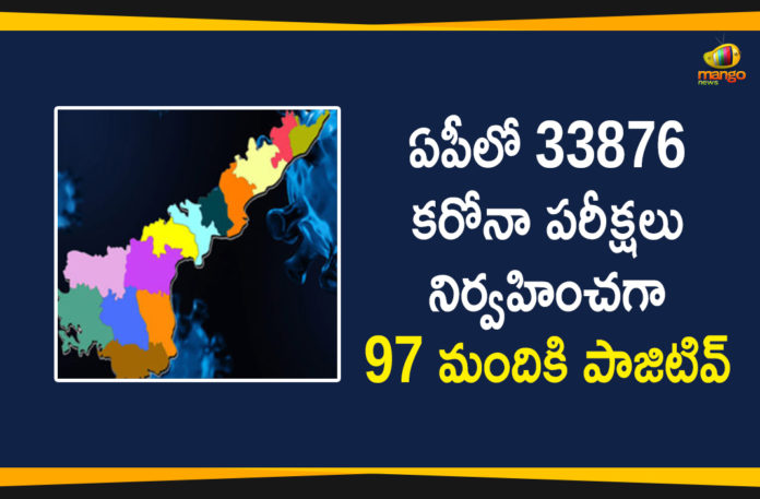 Andhra Pradesh, Andhra Pradesh COVID-19 Daily Bulletin, Andhra Pradesh Department of Health, ap coronavirus cases today, ap coronavirus cases total, ap coronavirus updates district wise, AP COVID 19 Cases, AP Total Positive Cases, COVID-19, COVID-19 Daily Bulletin, Total Corona Cases In AP,mango news
