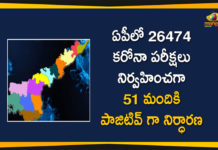 Andhra Pradesh, Andhra Pradesh COVID-19 Daily Bulletin, Andhra Pradesh Department of Health, ap coronavirus cases today, ap coronavirus cases total, ap coronavirus updates district wise, AP COVID 19 Cases, AP Total Positive Cases, COVID-19, COVID-19 Daily Bulletin, Total Corona Cases In AP,mango news