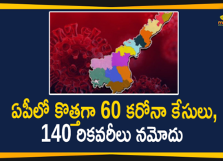 Andhra Pradesh, Andhra Pradesh COVID-19 Daily Bulletin, Andhra Pradesh Department of Health, ap coronavirus cases today, ap coronavirus cases total, ap coronavirus updates district wise, AP COVID 19 Cases, AP Total Positive Cases, COVID-19, COVID-19 Daily Bulletin, Total Corona Cases In AP,mango news