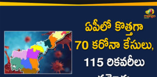 Andhra Pradesh, Andhra Pradesh COVID-19 Daily Bulletin, Andhra Pradesh Department of Health, ap coronavirus cases today, ap coronavirus cases total, ap coronavirus updates district wise, AP COVID 19 Cases, AP Total Positive Cases, COVID-19, COVID-19 Daily Bulletin, Total Corona Cases In AP,mango news