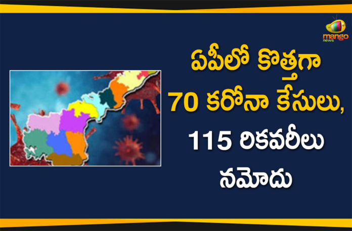 Andhra Pradesh, Andhra Pradesh COVID-19 Daily Bulletin, Andhra Pradesh Department of Health, ap coronavirus cases today, ap coronavirus cases total, ap coronavirus updates district wise, AP COVID 19 Cases, AP Total Positive Cases, COVID-19, COVID-19 Daily Bulletin, Total Corona Cases In AP,mango news