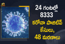 Corona Positive Cases in Maharashtra, Corona Positive Cases In Maharashtra, Maharashtra, Maharashtra , Maharashtra Corona, Maharashtra Corona Cases, Maharashtra Corona Deaths, Maharashtra Corona Positive Cases, Maharashtra Coronavirus, Maharashtra Coronavirus Positive Cases, Maharashtra Coronavirus Updates, Maharashtra COVID 19,mango news