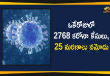 Corona Positive Cases in Maharashtra, Corona Positive Cases In Maharashtra, Maharashtra, Maharashtra , Maharashtra Corona, Maharashtra Corona Cases, Maharashtra Corona Deaths, Maharashtra Corona Positive Cases, Maharashtra Coronavirus, Maharashtra Coronavirus Positive Cases, Maharashtra Coronavirus Updates, Maharashtra COVID 19,mango news