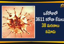 Maharashtra Reports 3611 New Covid-19 Cases and 38 Deaths in Last 24 hours