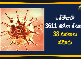 ఒకేరోజులో 3611 కరోనా కేసులు, 38 మరణాలు నమోదు Maharashtra Reports 3611 New Covid-19 Cases and 38 Deaths in Last 24 hours