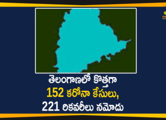 Coronavirus, COVID-19, Covid-19 Updates in Telangana, telangana corona district wise cases, telangana coronavirus cases district wise, telangana coronavirus cases today, telangana coronavirus cases today district wise, telangana coronavirus district wise, telangana coronavirus district wise List, Telangana Coronavirus News, telangana covid cases today bulletin, telangana covid cases today list,mango news