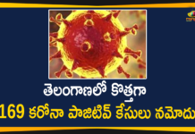 Coronavirus, Coronavirus Breaking News, Coronavirus Latest News, COVID-19, Mango News, telangana, Telangana Coronavirus, Telangana Coronavirus Cases, Telangana Coronavirus Deaths, Telangana Coronavirus New Cases, Telangana Coronavirus News, Telangana New Positive Cases, Telangana Reports 169 New Covid-19 Cases, Total COVID 19 Cases