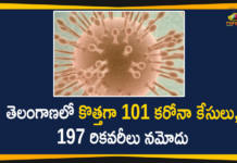 Coronavirus, COVID-19, Covid-19 Updates in Telangana, telangana corona district wise cases, telangana coronavirus cases district wise, telangana coronavirus cases today, telangana coronavirus cases today district wise, telangana coronavirus district wise, telangana coronavirus district wise List, Telangana Coronavirus News, telangana covid cases today bulletin, telangana covid cases today list,mango news