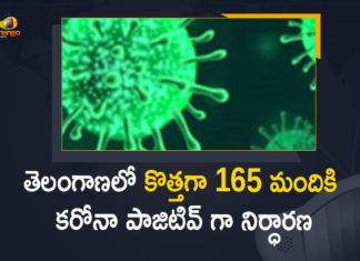 తెలంగాణలో కొత్తగా 165 మందికి కరోనా పాజిటివ్ గా నిర్ధారణ Coronavirus, COVID-19, Covid-19 Updates in Telangana, telangana corona district wise cases, telangana coronavirus cases district wise, telangana coronavirus cases today, telangana coronavirus cases today district wise, telangana coronavirus district wise, telangana coronavirus district wise List, Telangana Coronavirus News, telangana covid cases today bulletin, telangana covid cases today list,mango news