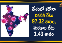 Covid-19 in India: 9309 New Corona Cases And 15858 Recovered Cases Reported,Coronavirus Cases, Mango News,Mango News Telugu,coronavirus cases india, coronavirus india, coronavirus india live updates, Coronavirus India News LIVE Updates, Covid-19 in India, COVID-19 pandemic in India, India Coronavirus, India Covid-19 Updates, Mango News, total corona cases in india today, Total Corona Positive Cases in India, total corona positive in india