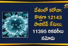 Covid-19 in India: 12143 New Corona Cases And 11395 Recovered Cases Reported,Mango News,Mango News Telugu,India records 12143 fresh Covid cases 103 deaths in last 24 hours recoveries cross 1.06 crore,LIVE: Russia reports 14185 new Covid-19 cases in last 24 hours,Covid-19: India reports 12143 new cases in 24 hours nearly 80 lakh get vaccine jab,India reports 12143 new Covid cases 103 deaths